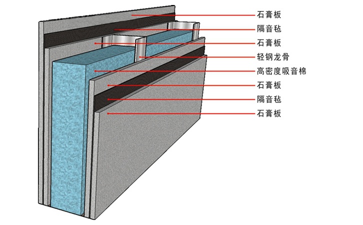 隔音板有什么效果你知道嗎？
