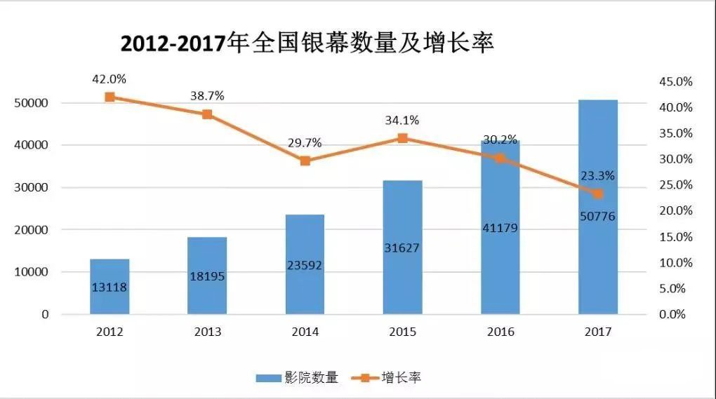 中國建筑聲學裝飾行業(yè)市場需求分析-11