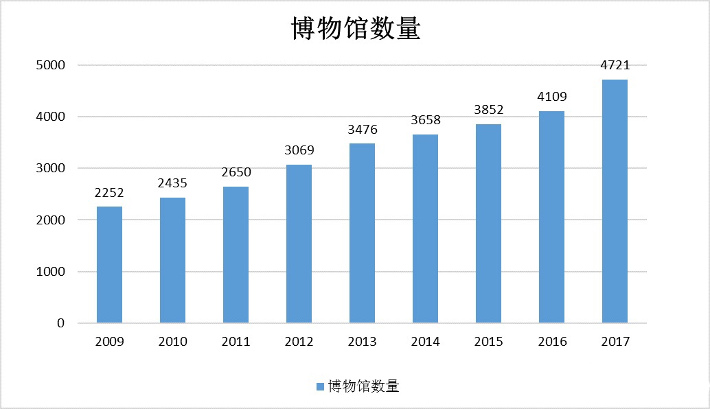 中國建筑聲學裝飾行業(yè)市場需求分析-14
