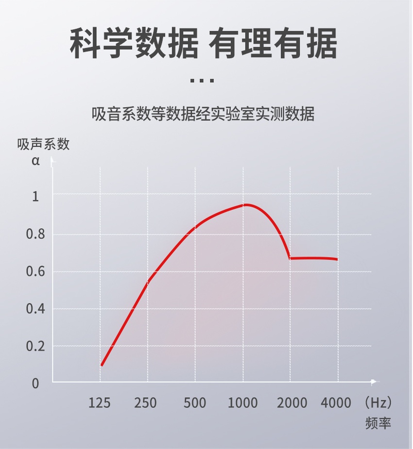 3D聚酯吸音板吸聲系數(shù) 3D聚酯吸音板吸聲系數(shù)